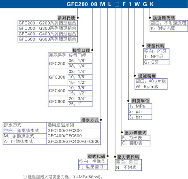 联件