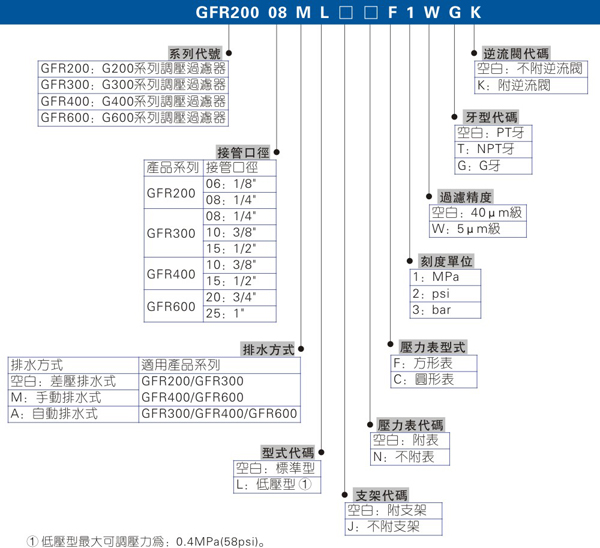 高效过滤器