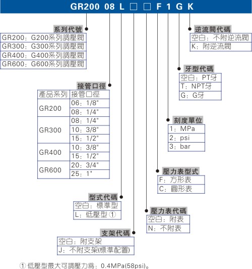 液压调压阀