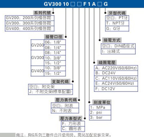 二联件