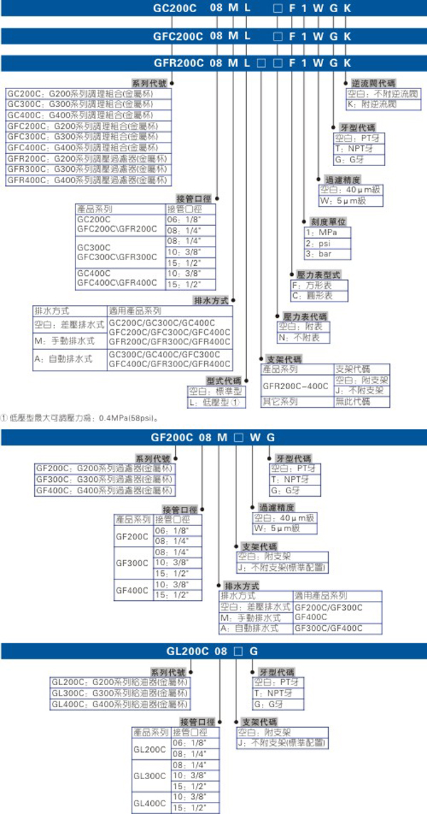 慢启阀