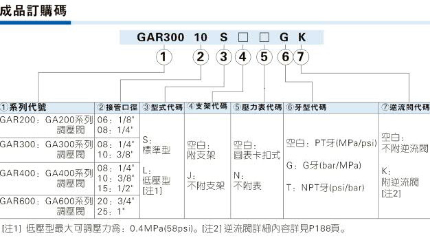 高压电子调压阀