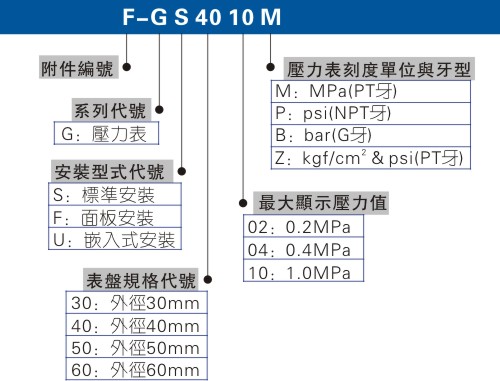 耐震压力表