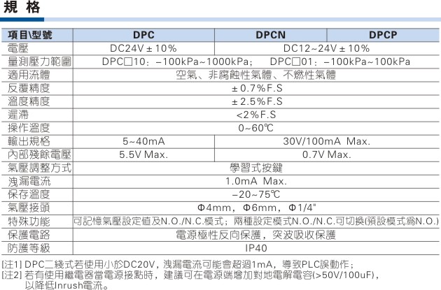 电子式电压力表