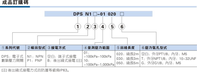 排水器