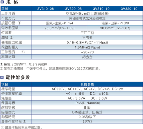 高压排水电磁阀