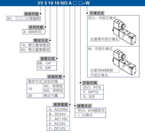 水下专用电磁阀