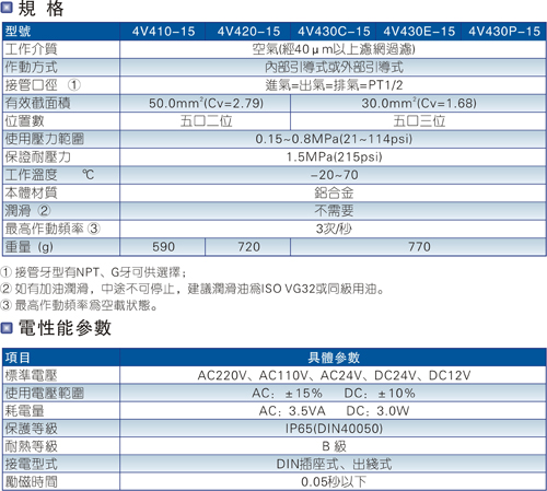 水用电磁阀生产厂家