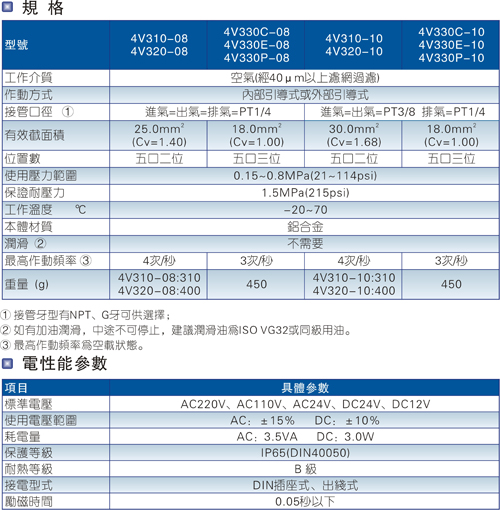 电磁阀生产公司