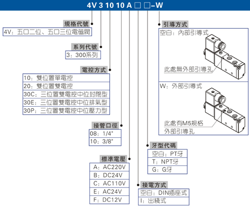 精品电磁阀