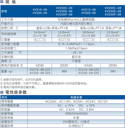 电流电磁阀