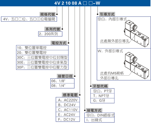 电磁阀厂家直销