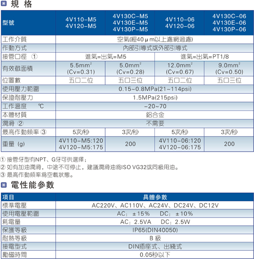 电磁阀供应商