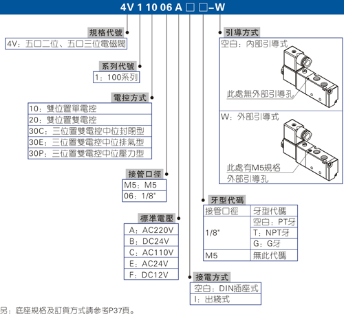 交流电磁阀