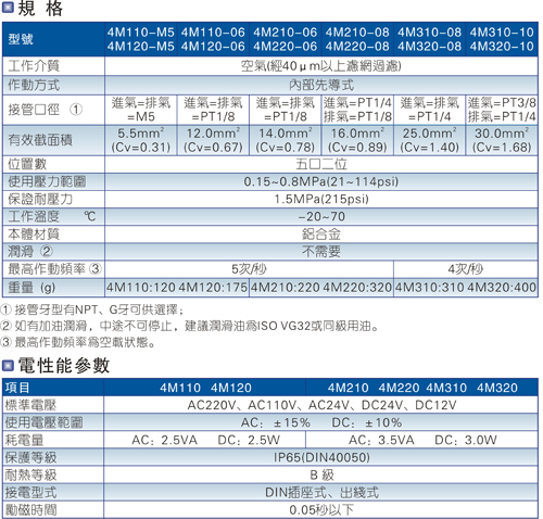 电磁阀系列