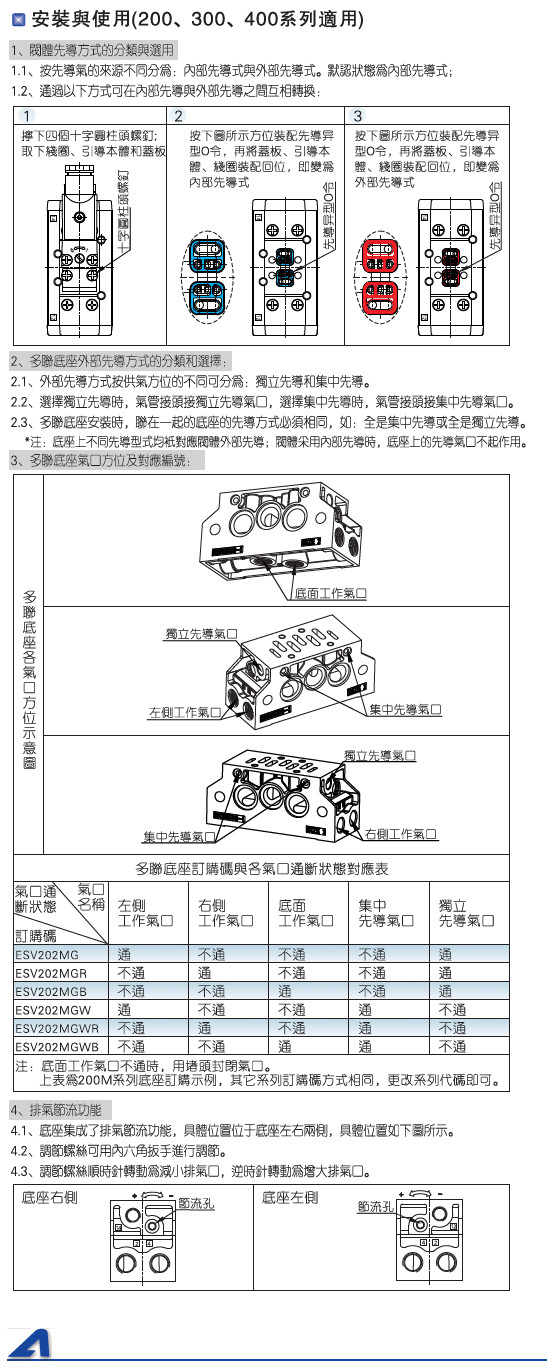 二位二通电磁换向阀