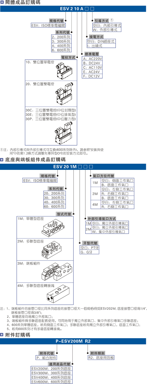 双头电磁阀