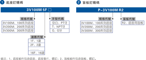 深圳气动电磁阀底座