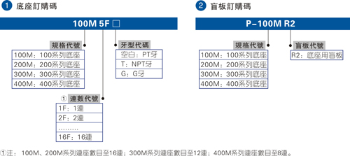 深圳气动电磁阀底座直销