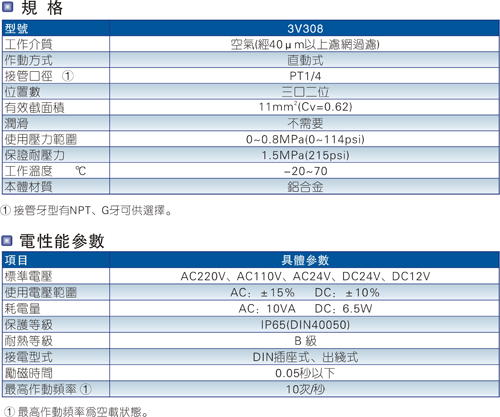 小型电磁阀