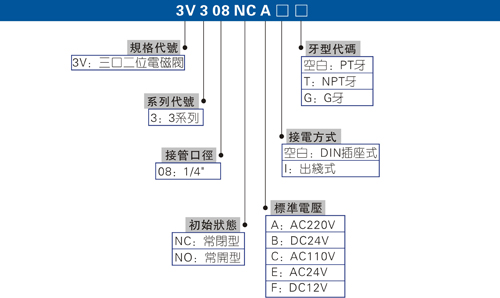 电磁液压阀