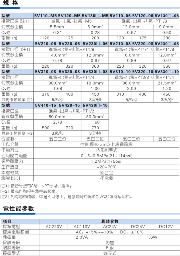 电磁阀配件