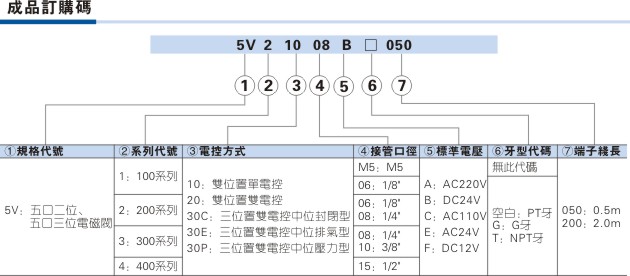 电磁阀故障