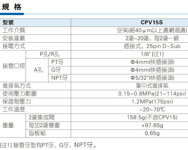 气动集成阀