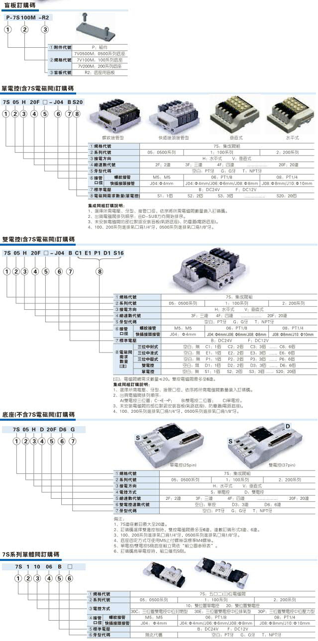 集成换向阀