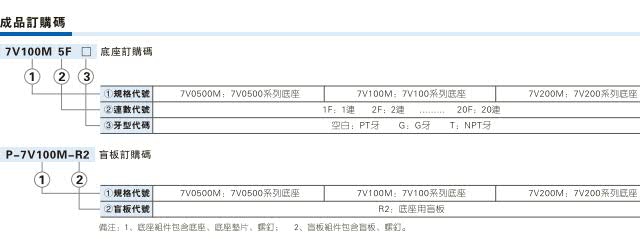 电磁阀底座