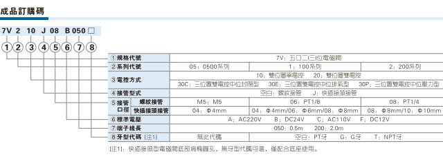 7V系列电磁阀