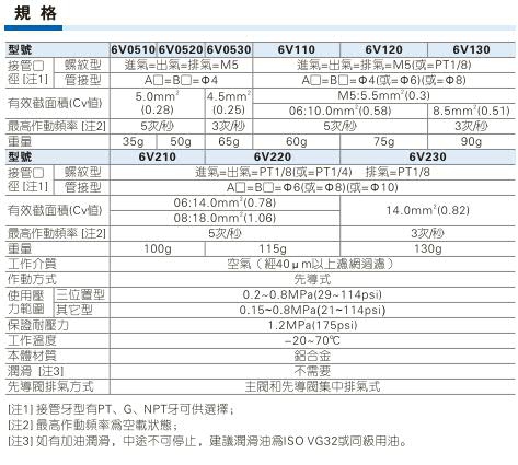 阀门