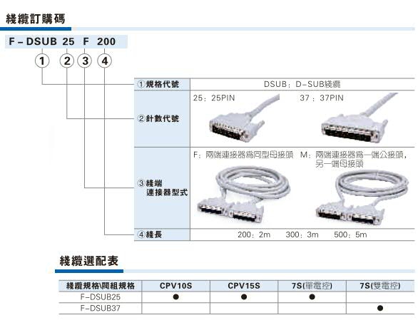 电线导线