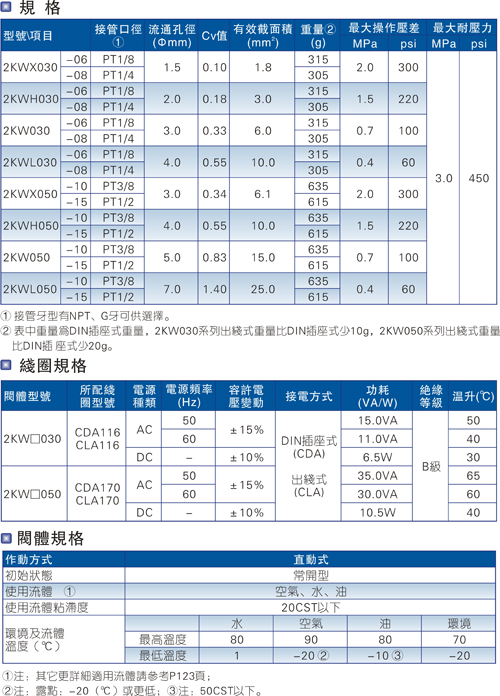 多位电磁阀