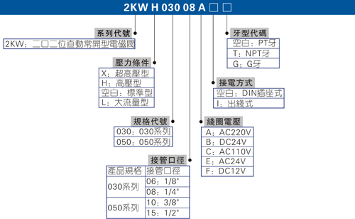 电磁支撑阀