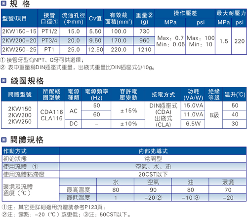 直动常开型