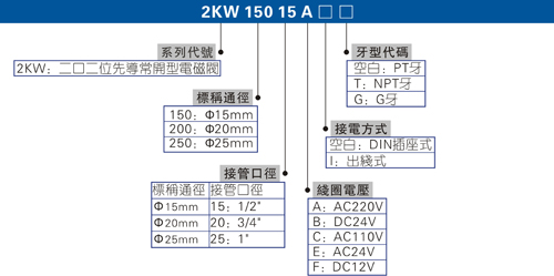 电磁阀气动