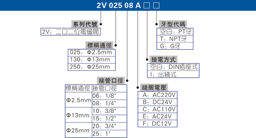 气控流体阀