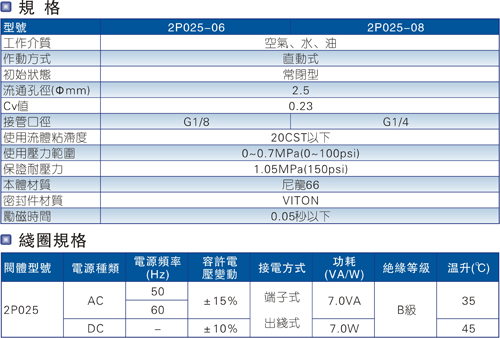 气动对夹式蝶阀