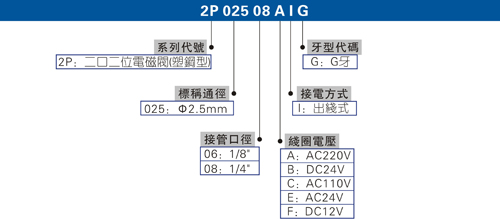 三通角阀