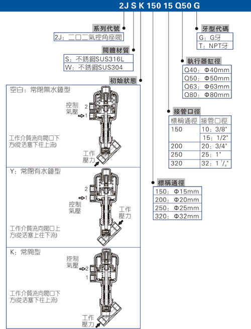 角阀