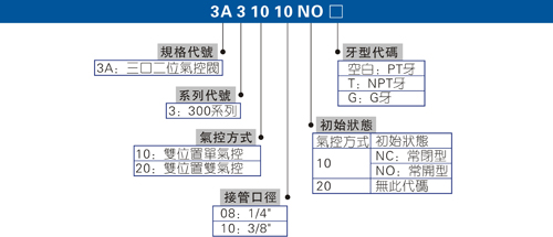 气动阀气源