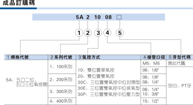 膜片式气控阀