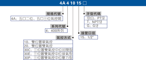 流体气控阀