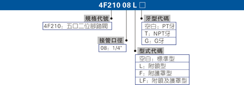 电动调压阀