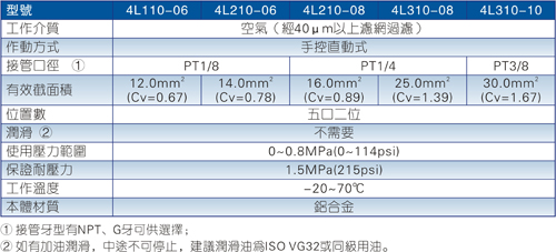 气动快关阀