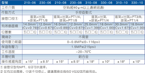 气动阀门