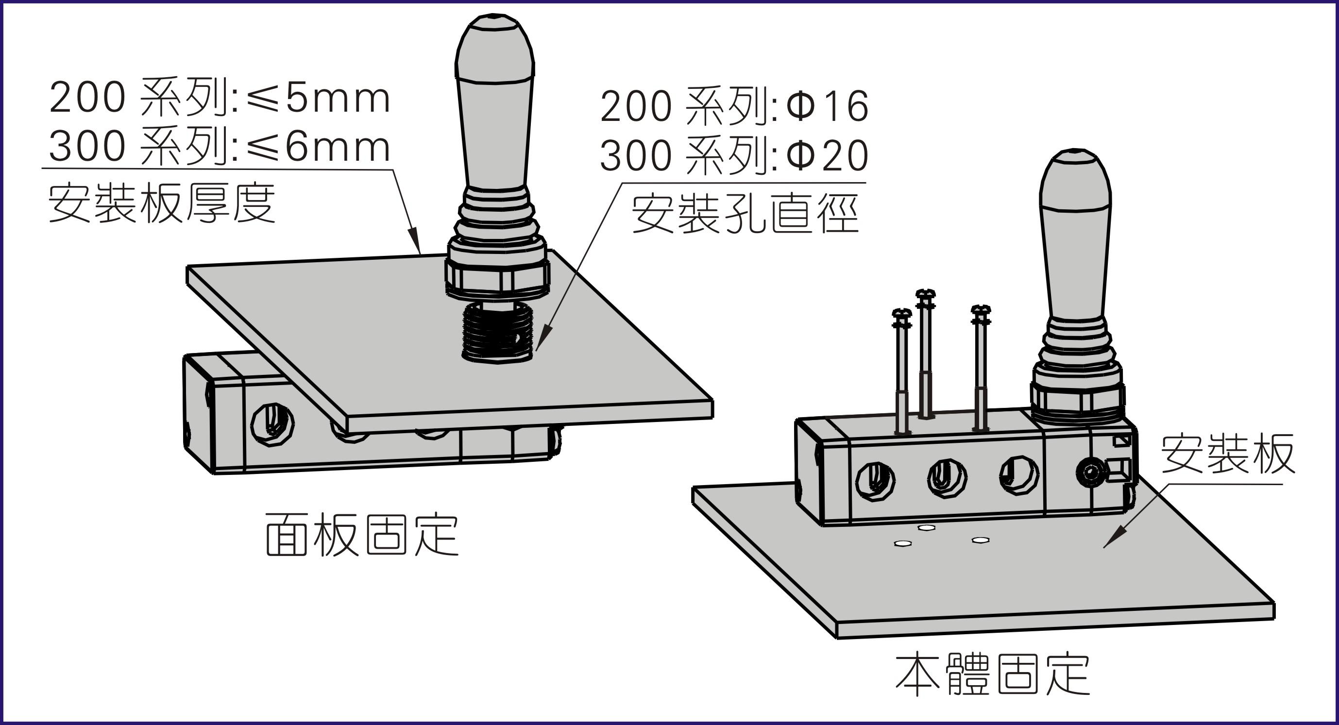 气动蝶阀