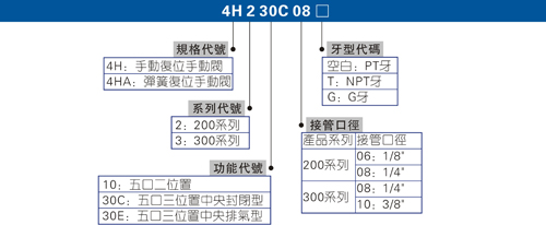 闸阀