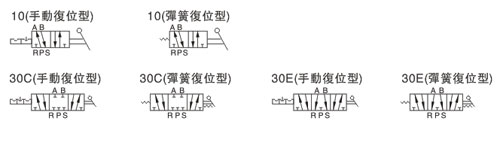 高压球阀